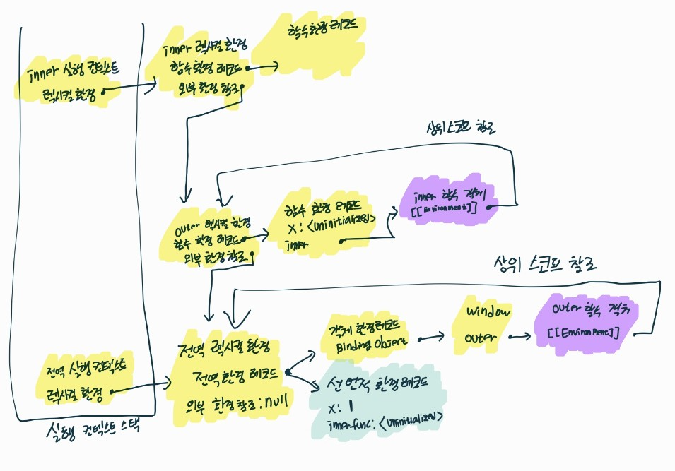 innerFunc 실행