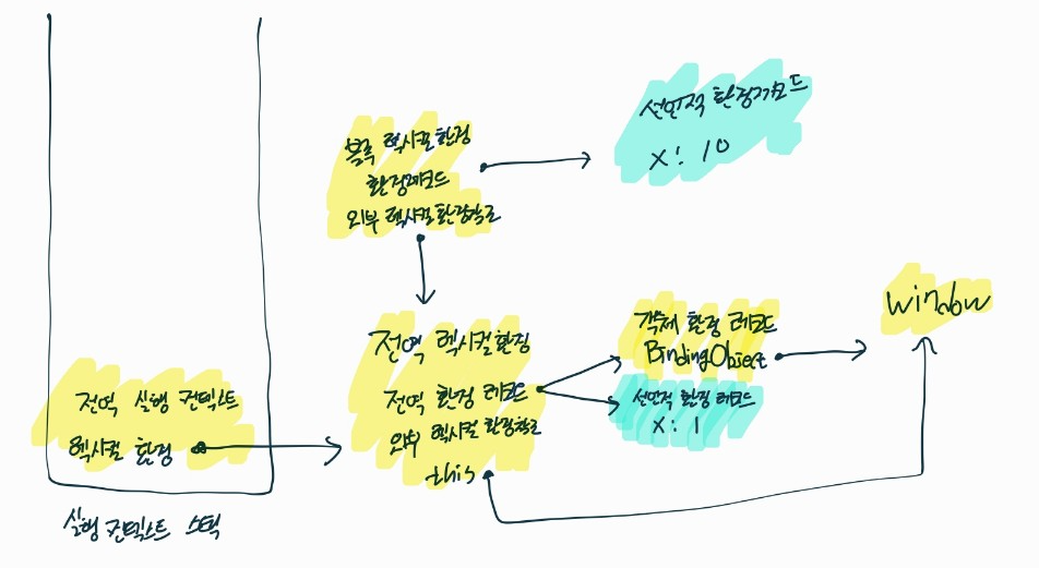 블록 실행 완료