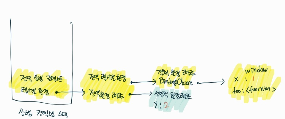 전역 코드 실행 결과