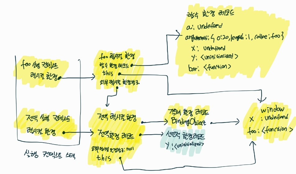 foo 함수 코드 평가