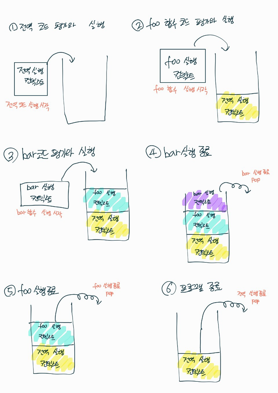 실행 스택 이미지